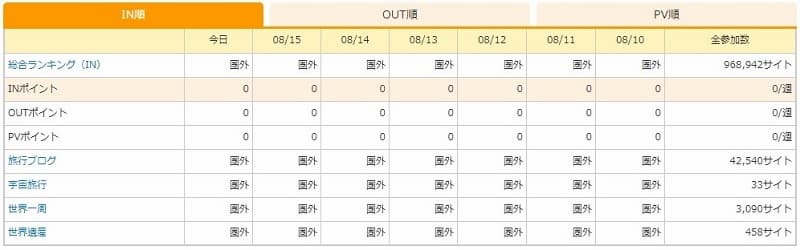 マイページのカテゴリー 4+1カテゴリー