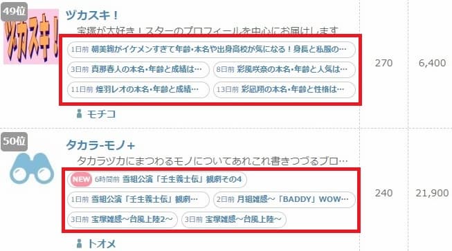 ブログ村 演劇・ダンス 49位と50位を比較