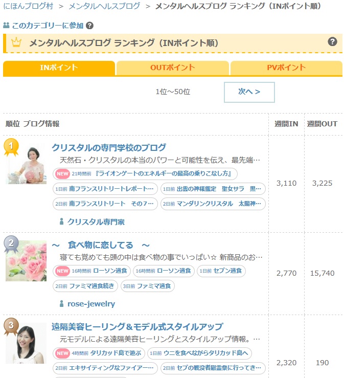 ブログ村 メンタルヘルスカテゴリー ランキング上位