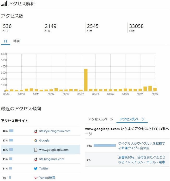アクセス元サイト www.googleapis.com アクセス先