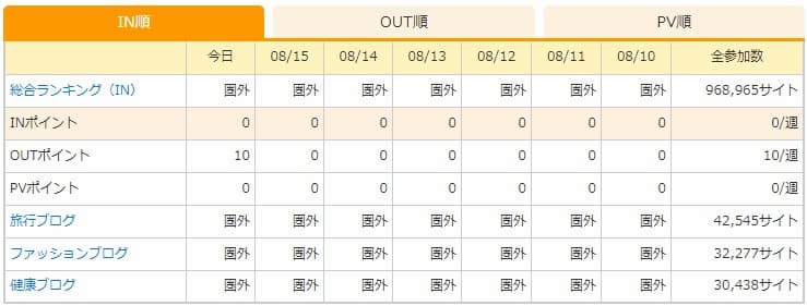 マイページのカテゴリー 3+1カテゴリー
