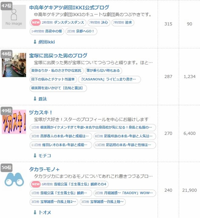 ブログ村 演劇・ダンスカテゴリー ランキング50位