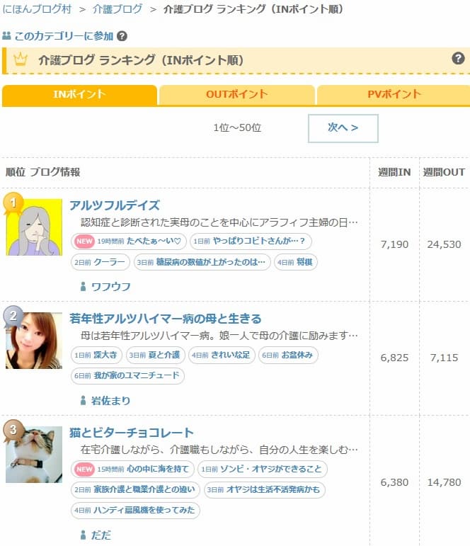 ブログ村 あたりカテゴリー(INポイント)1位