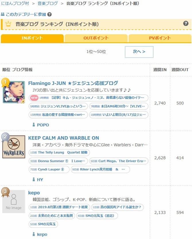 ブログ村 はずれカテゴリー(INポイント)1位