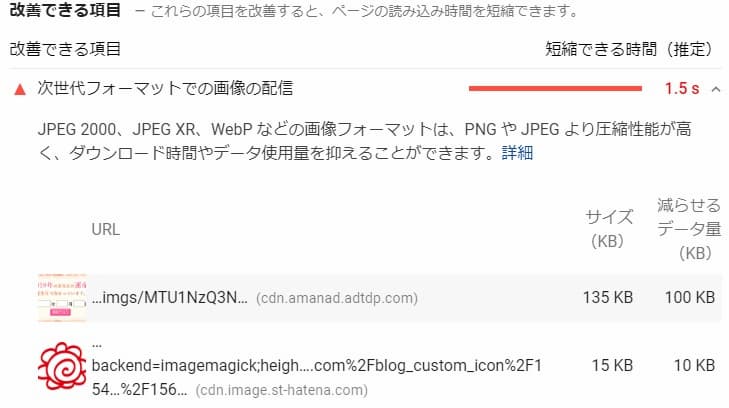 PageSpeed Insights 改善できる項目 次世代フォーマットでの画像の配信