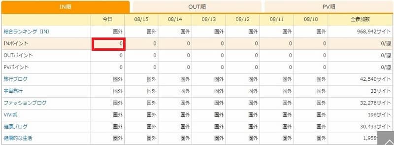 マイページのランキング INに10ポイント