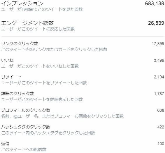 バズったツイートのアナリティクス