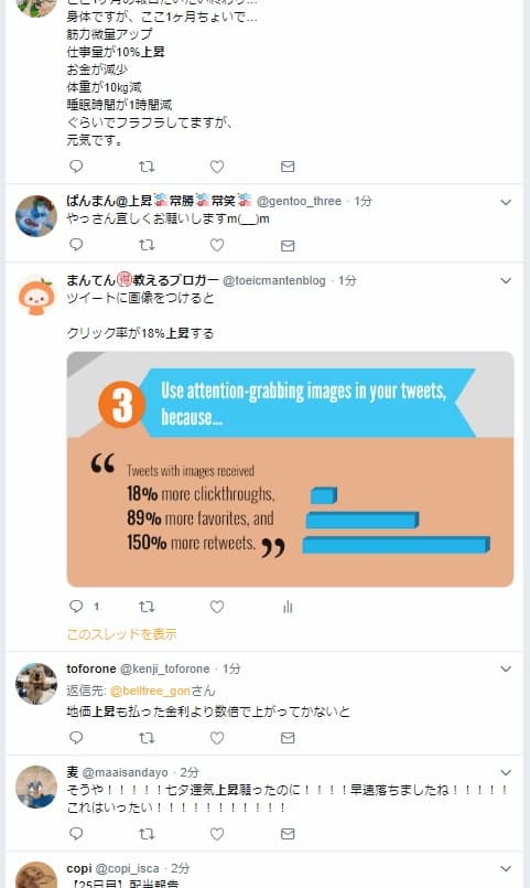 画像付きツイートはクリック率が18%上昇する