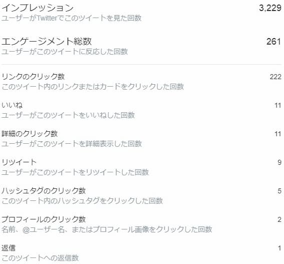 付け足しツイートのアナリティクス