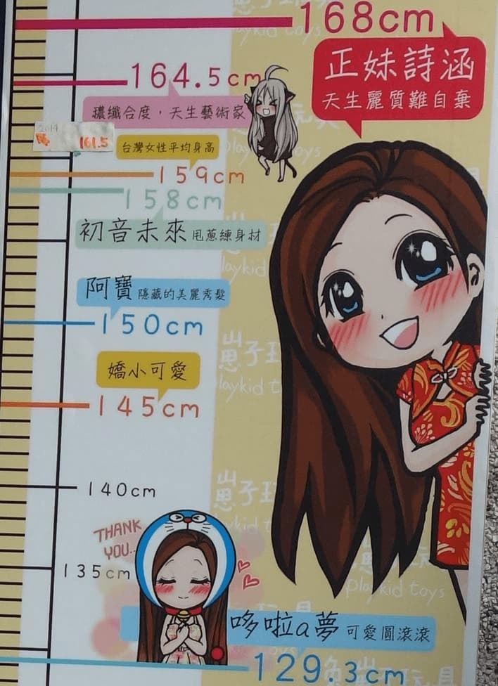 8月31日は初音ミクの誕生日 台湾で見つけたキャラクターの身長表 3分ニュース にゃんぷん