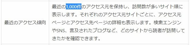 はてなブログ ヘルプページ アクセス解析