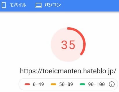 PageSpeed Insights 計測結果 パソコン