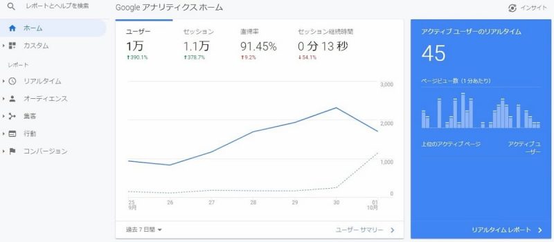 Googleアナリティクス ホーム